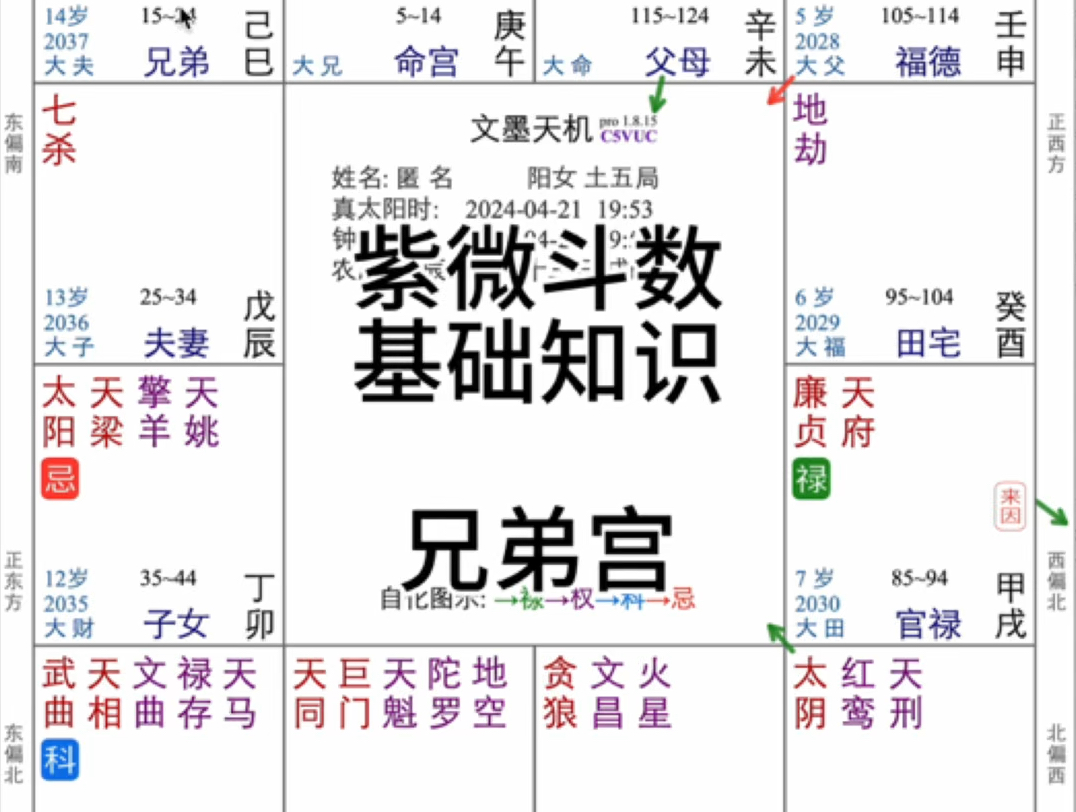 [图]紫微斗数兄弟宫，命理学正解扩展