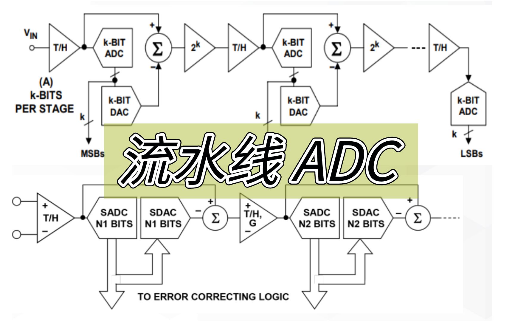 什么是流水线ADC?架构原理、常见问题解答看这里哔哩哔哩bilibili