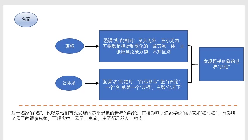 [图]中传初试《中国哲学简史》精华知识