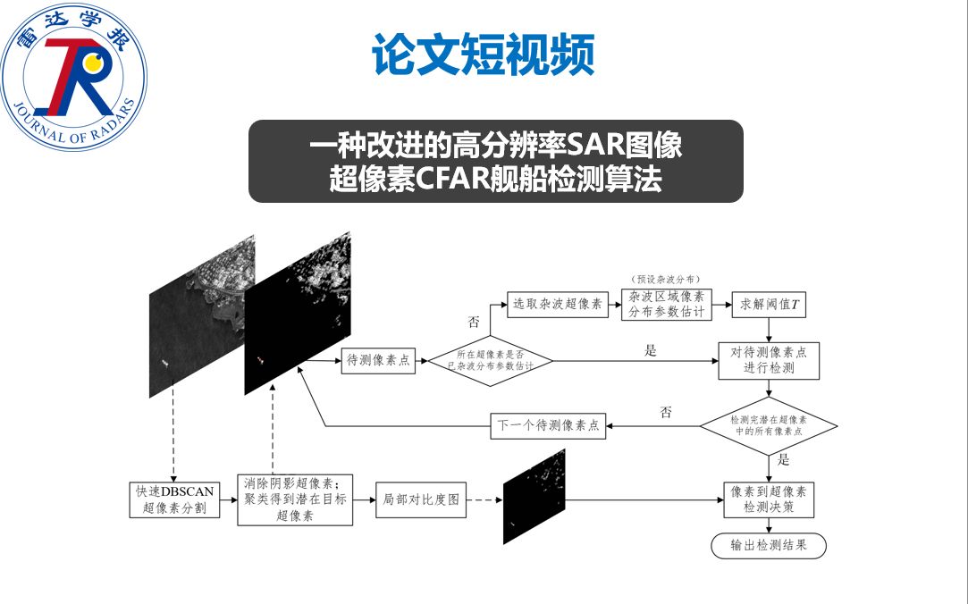 论文短视频 | 一种改进的高分辨率SAR图像超像素CFAR舰船检测算法哔哩哔哩bilibili