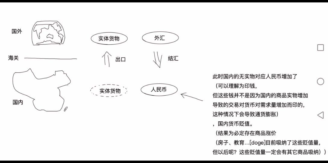 一张图看懂出口对流动性及通胀的影响哔哩哔哩bilibili