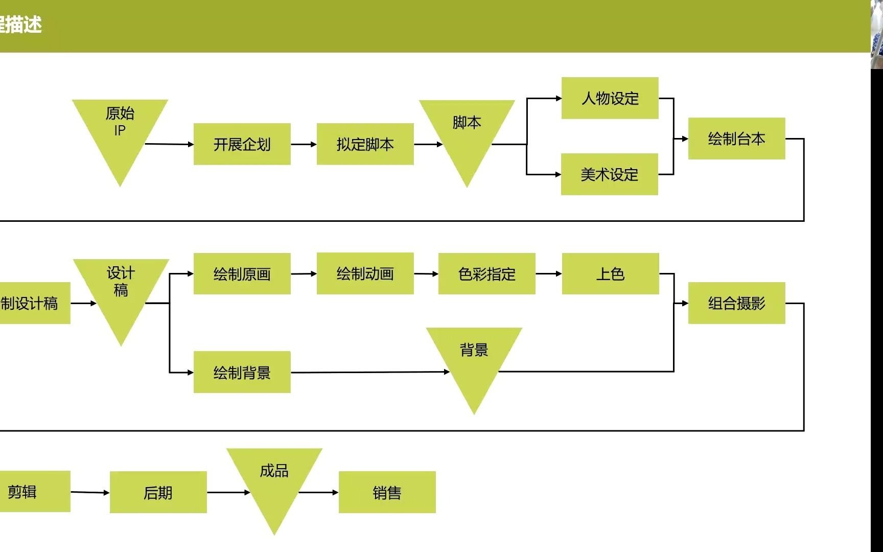 京都动画运营管理1950003哔哩哔哩bilibili