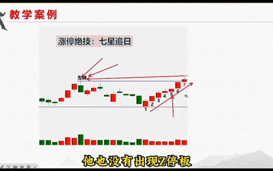 从巨亏到巨赚:七星抓涨停战法!一旦掌握,买在涨停拉升启动点!哔哩哔哩bilibili