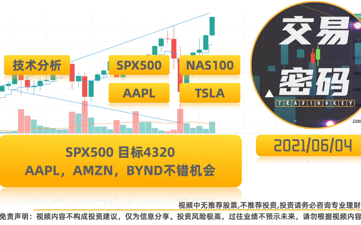 下周美股大盘走势分析,标普500目标4320,NVDA止盈,AAPL,AMZN,BYND都有不错机会哔哩哔哩bilibili