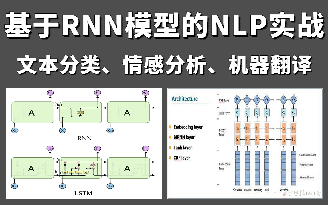 基于RNN模型的NLP项目实战:文本分类、情感分析、机器翻译全详解!浙大王树森教授半天带你吃透RNN模型!哔哩哔哩bilibili