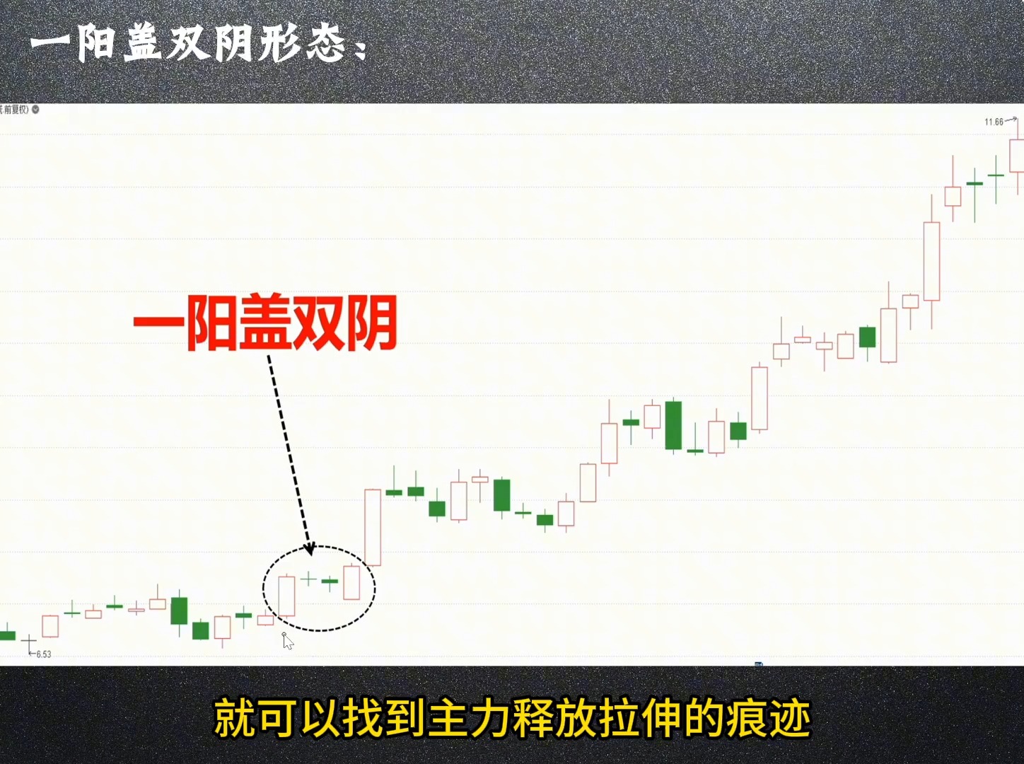股市两个小阴线代表什么（股市两个小阴线代表什么意思）《股票两头阴线》