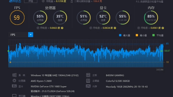 小白求助这个技嘉b450m gaming主板支持3200的内存条么,玩吃鸡卡成这样我人傻了哔哩哔哩bilibili