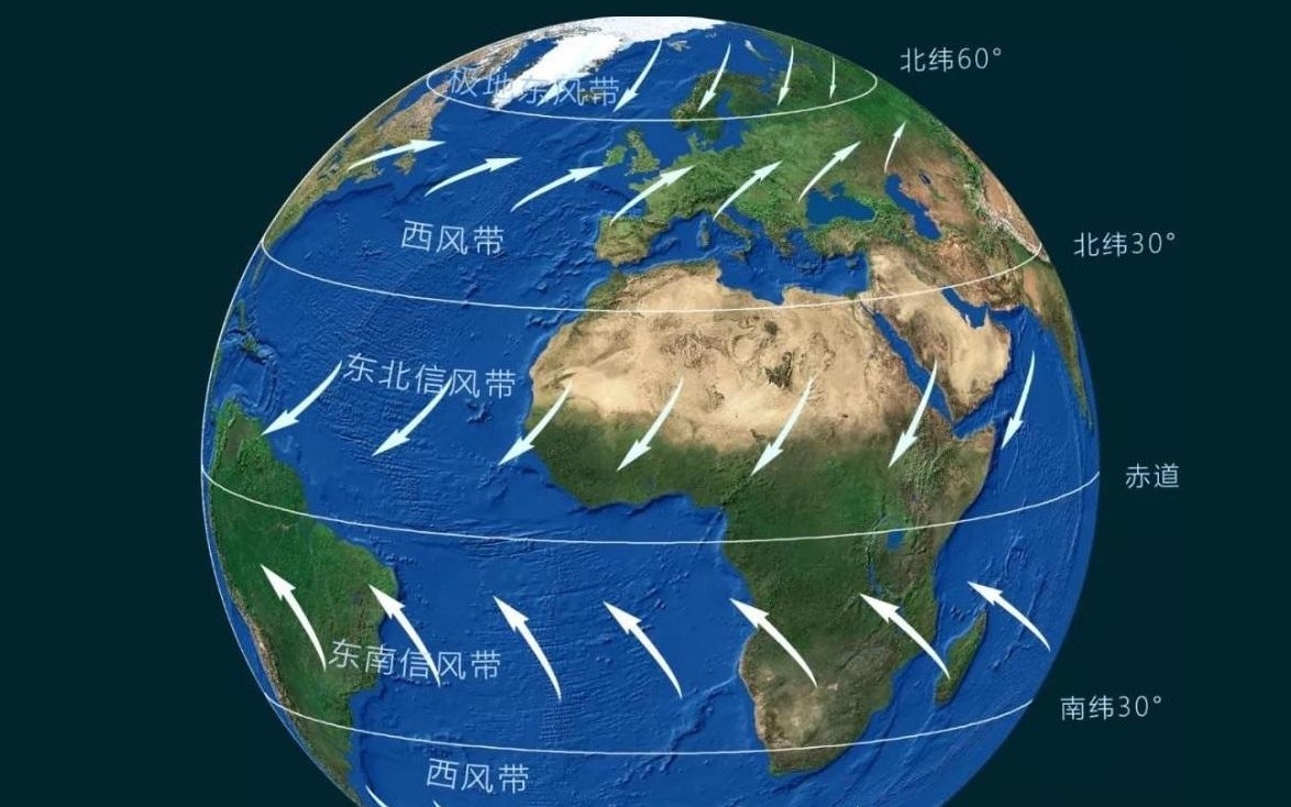 【高中地理】高考地理知识点(一):风带和洋流_哔哩哔哩_bilibili