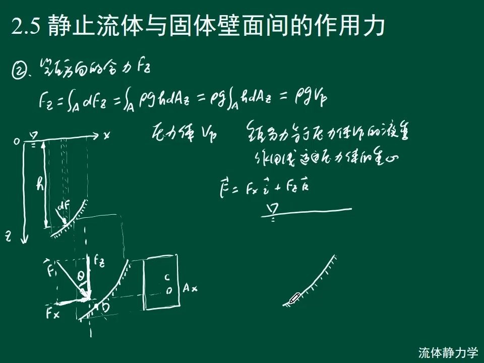 [图]重庆大学-工程流体力学-Chap02-流体静力学-08