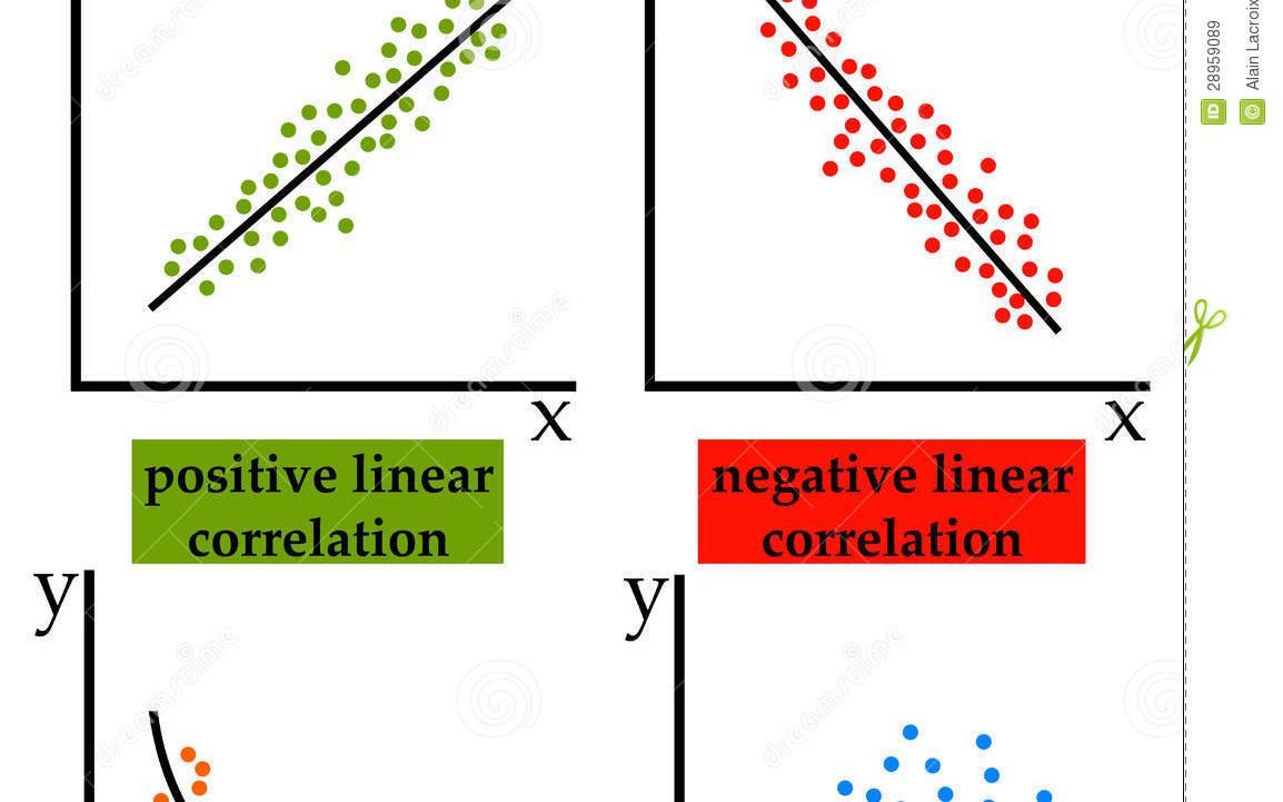 皮尔逊相关系数 与卡方检验例题分析 pearson & chisquare哔哩哔哩bilibili