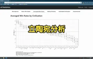 Download Video: 【帝国时代2】立陶宛胜率分析