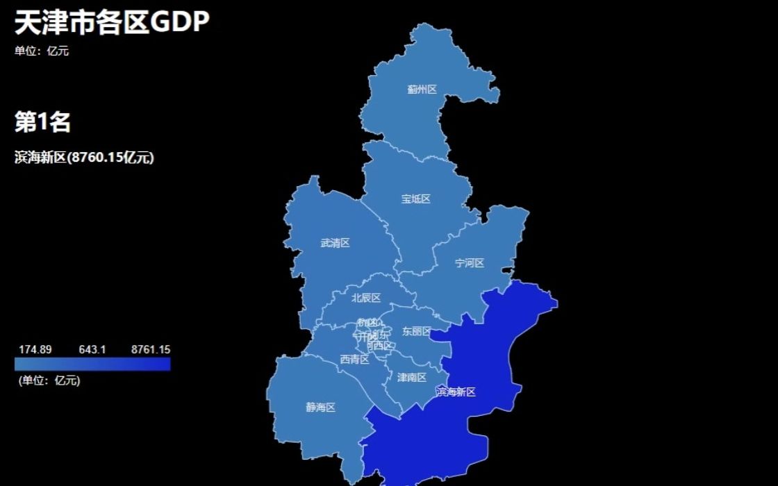 [图]天津市各区GDP