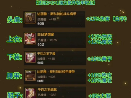 准备工作：检查角色状态