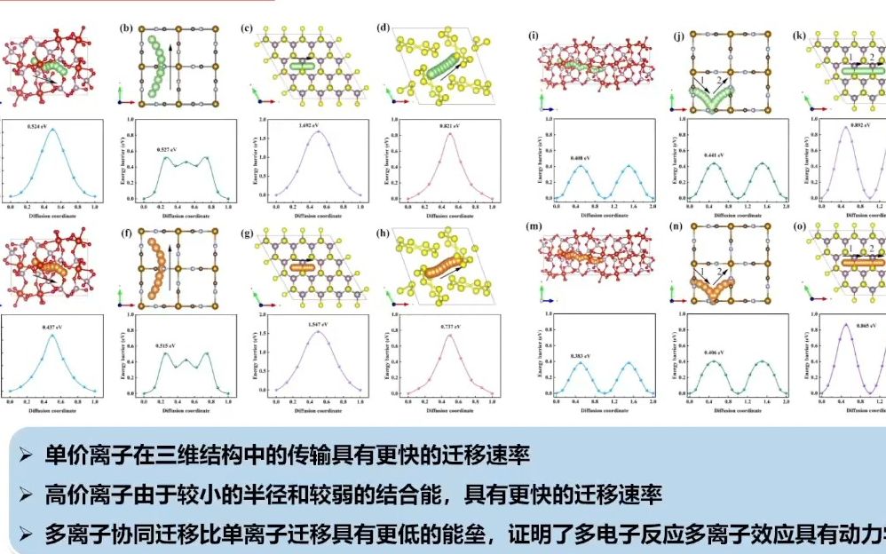 20231027北京理工大学陈人杰多电子高比能电池新体系及关键材料研究哔哩哔哩bilibili