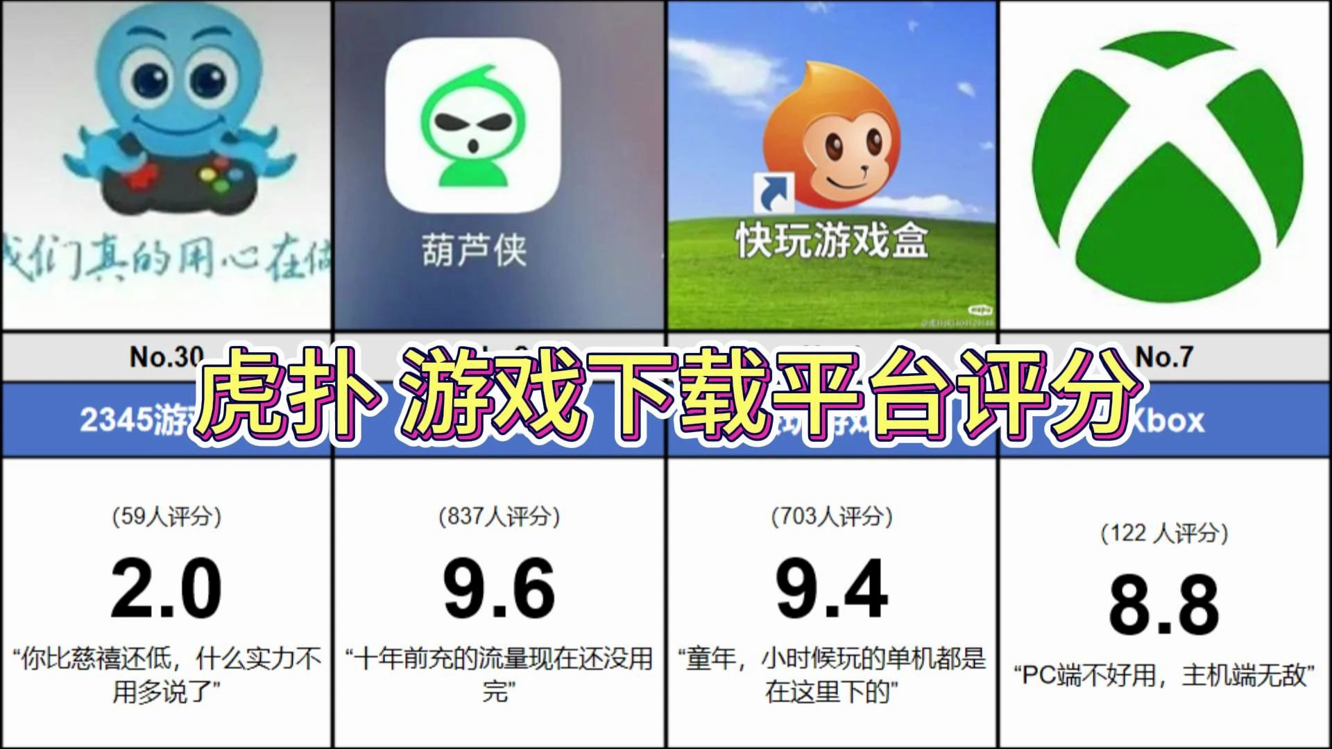 [图]游戏下载平台评分排行，选取热榜top30（虎扑）