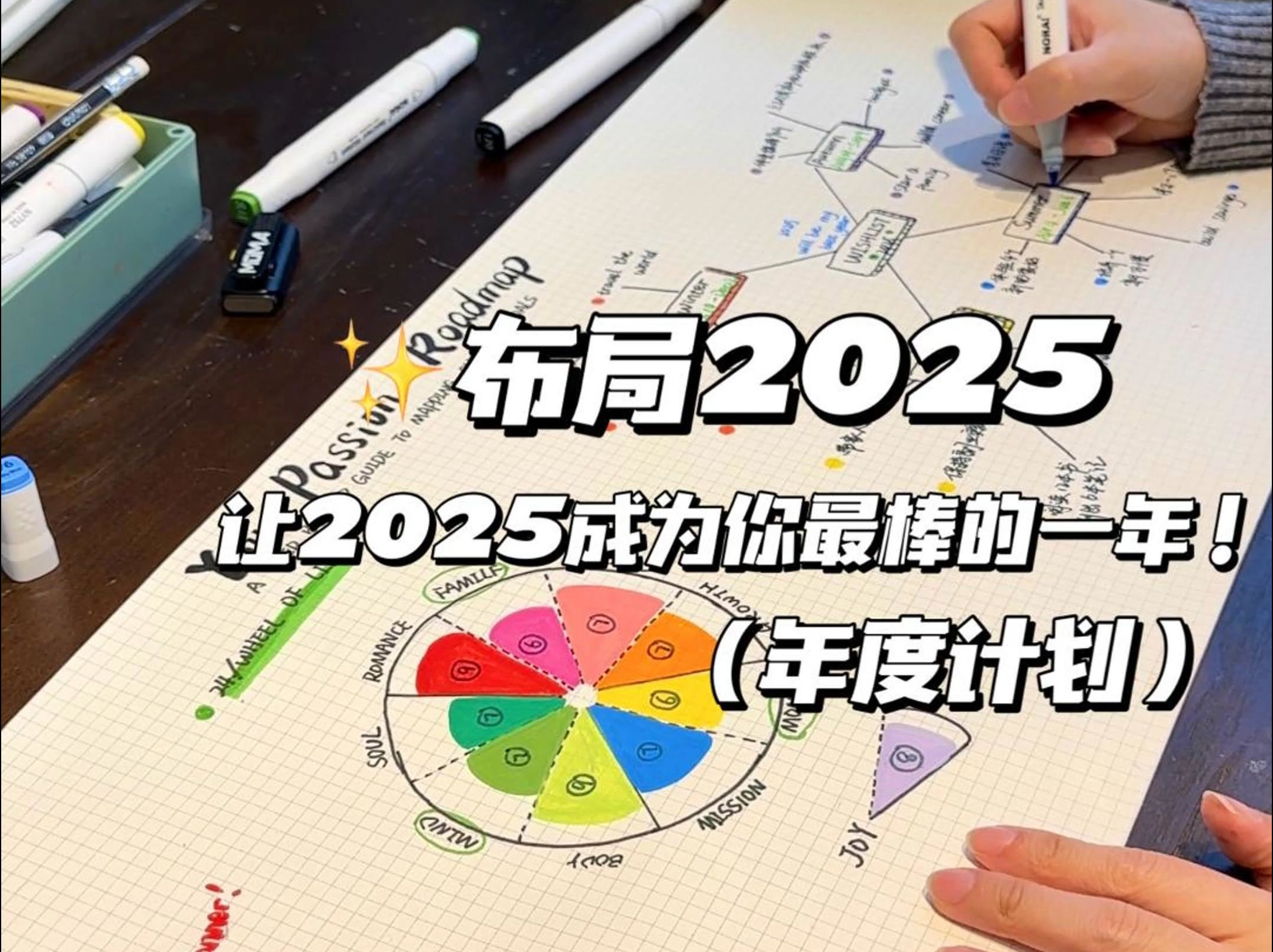 一张纸帮你搞定2025年计划 全干货哔哩哔哩bilibili