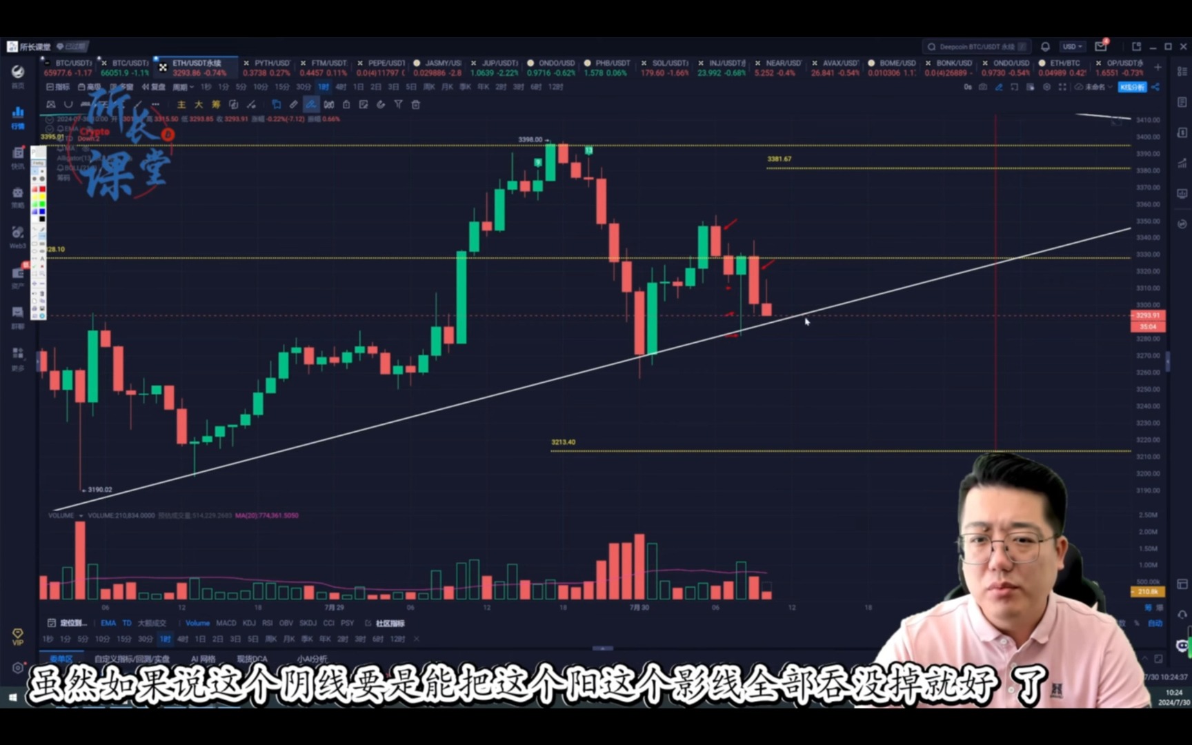 7月30日(1) 以太币行情分析 | 以太幣3395繼續關注壓力