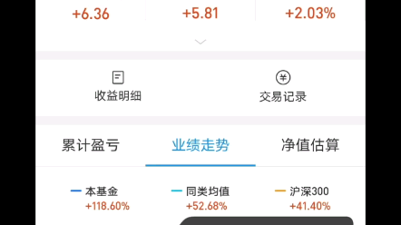 2021.3.19(分析)易方达蓝筹,给大家挖了一个黄金坑?已到达一年最大回撤!定投时刻已到来?报团不会马上起,但好公司仍然是好公司!哔哩哔哩...