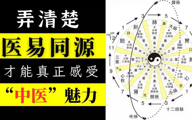 [图]弄清楚“医易同源”，才能真正感受中医的魅力！一个视频说清楚！