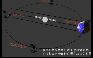 Télécharger la video: 【动画演示】太阳直射点移动和极昼极夜范围