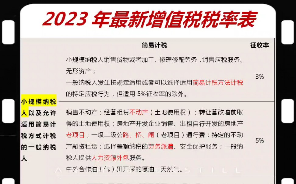 增值稅稅率表77管理系統