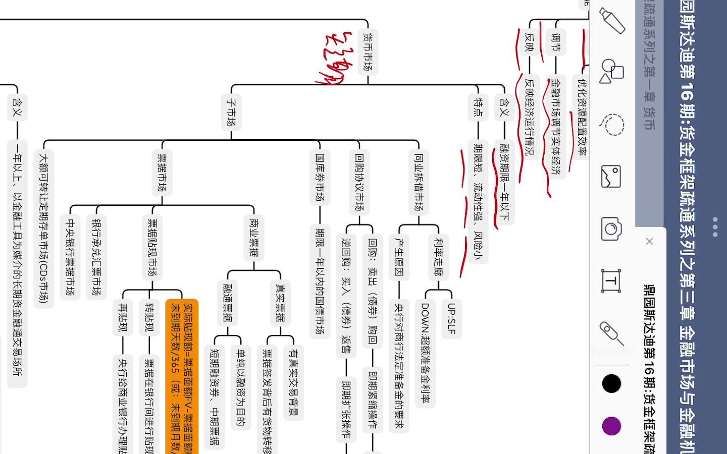 [图]金融学第三章金融市场与金融机构知识框架梳理