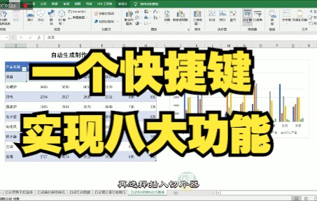 Excel技巧:一个快捷键实现八大功能,自动生成各种表格,好用哔哩哔哩bilibili