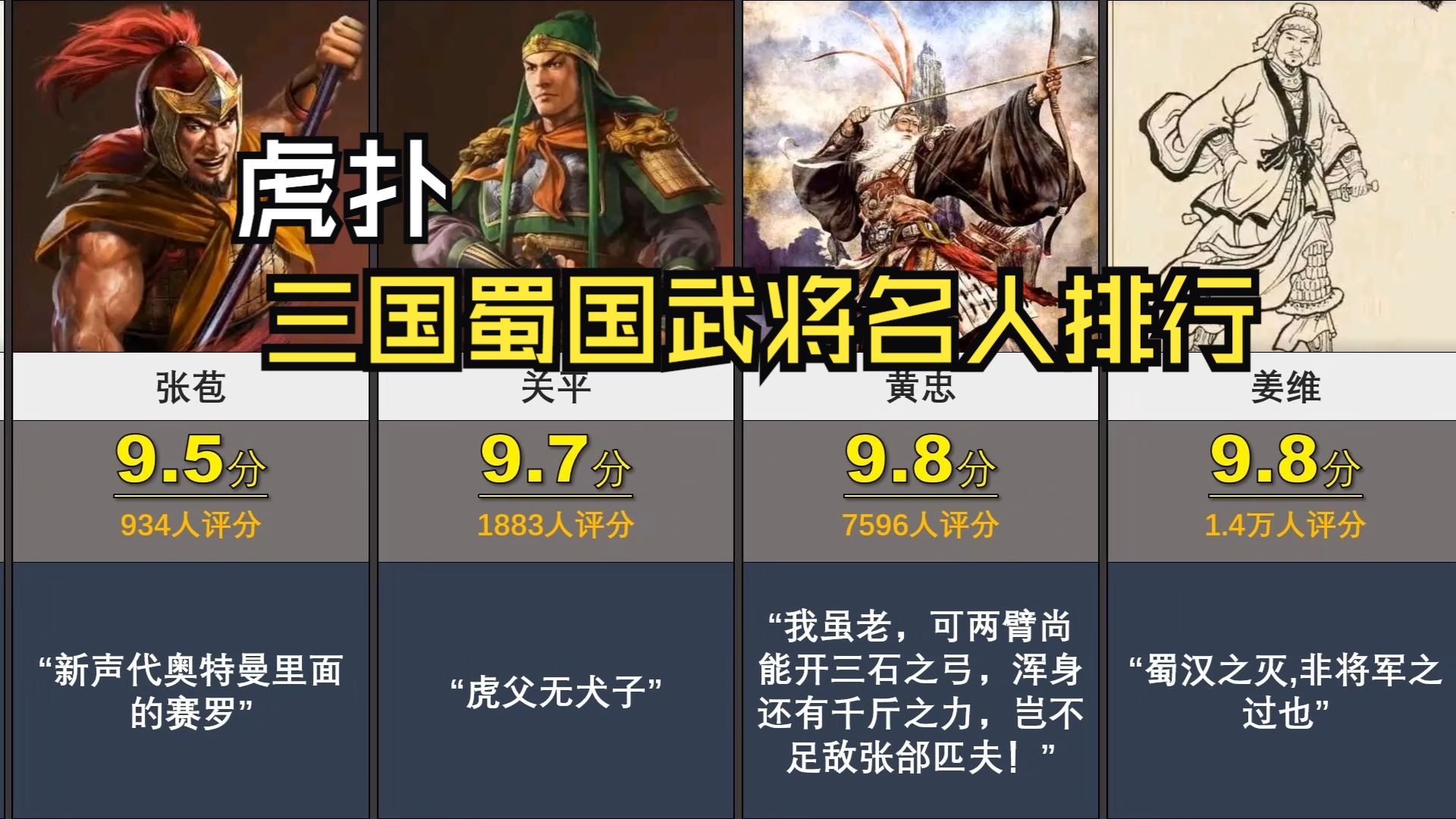 [图]虎扑，三国时期蜀汉名人武将排行！