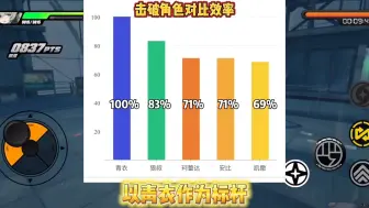 下载视频: 凯撒击破效率