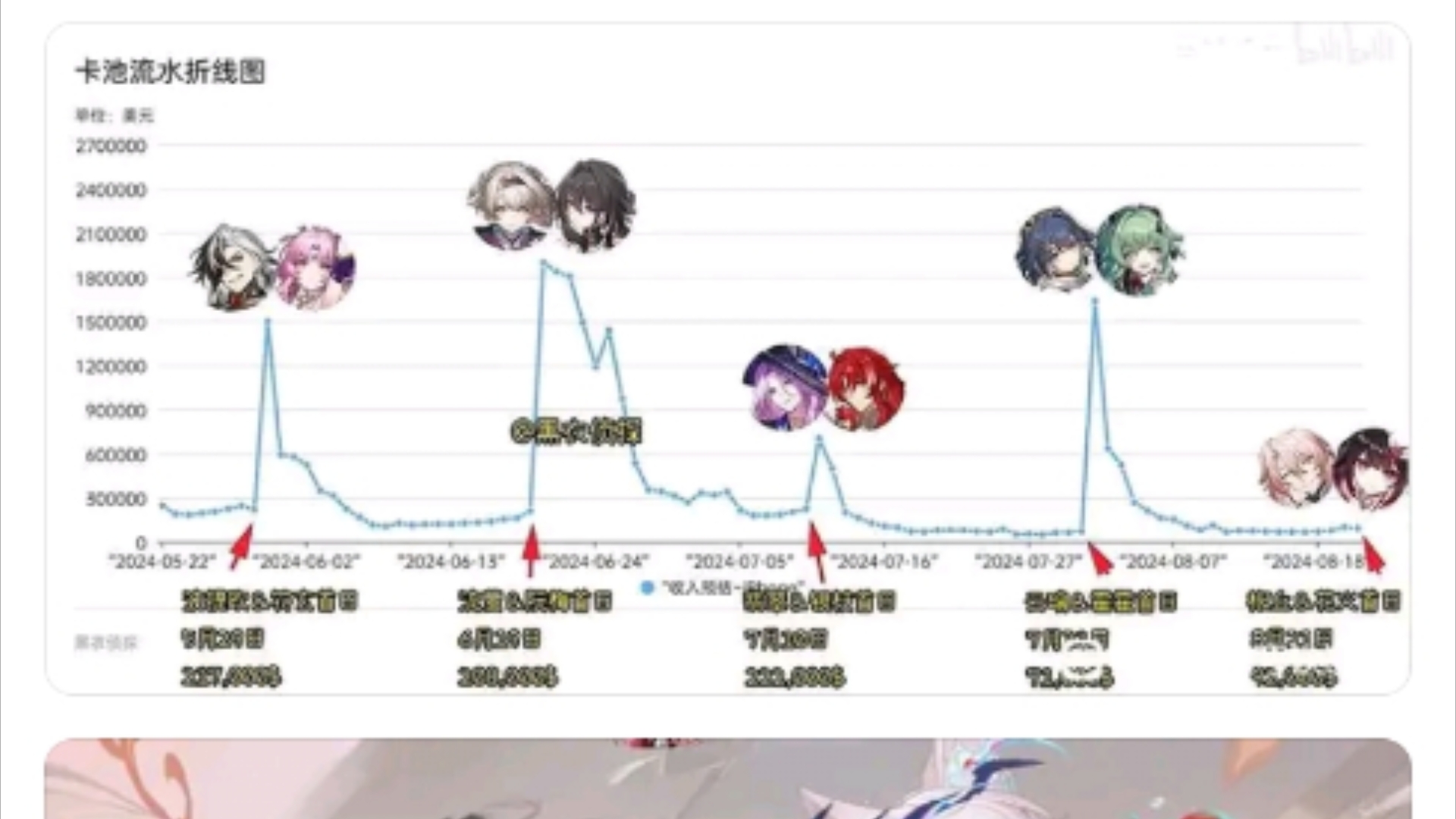 2.4椒丘首日流水无反转,又一挂零卡池手机游戏热门视频