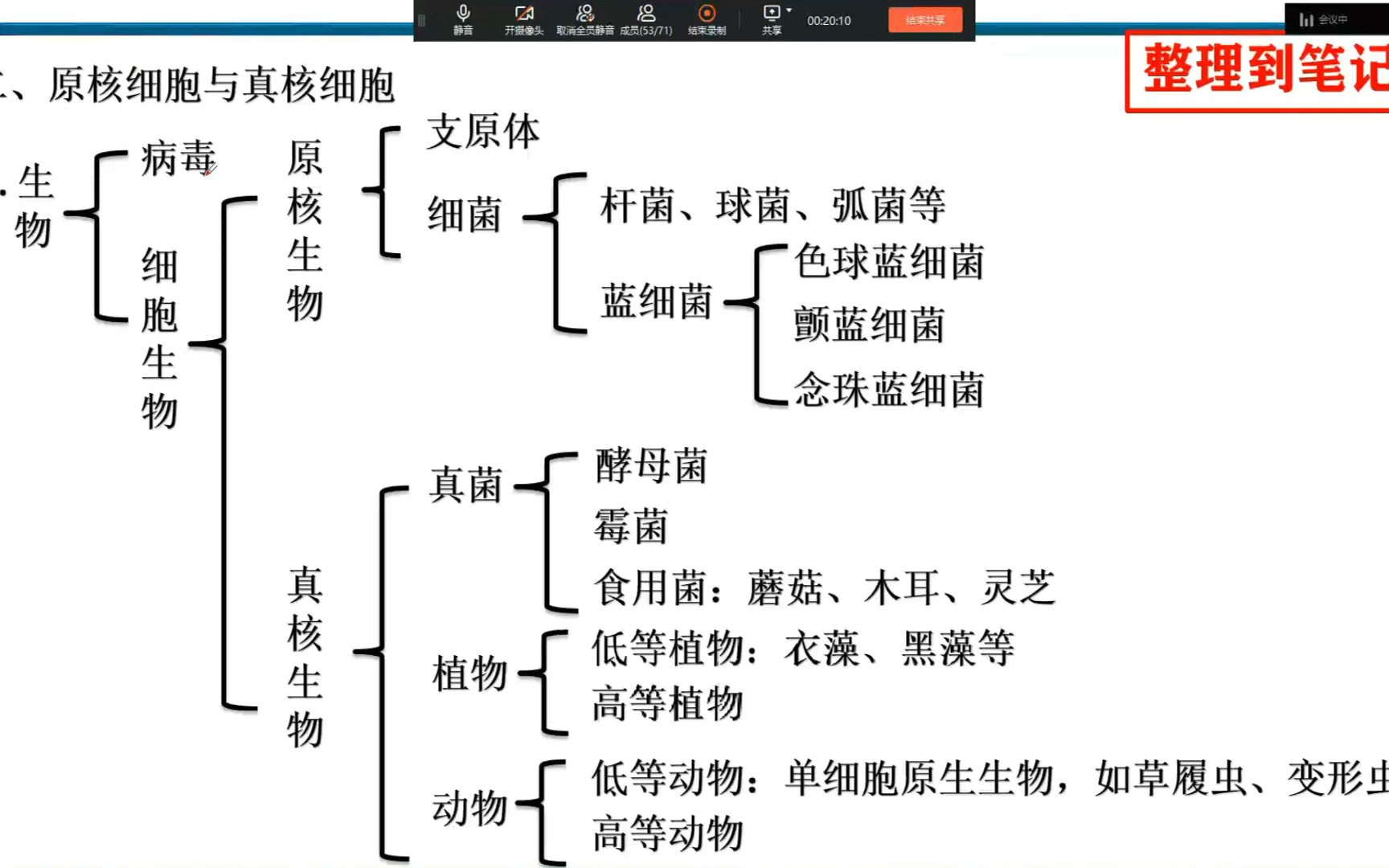 [图]【1.2细胞的多样性和统一性---原核细胞和真核细胞】【教材精讲+知识框架总结】高中生物人教版新教材必修一