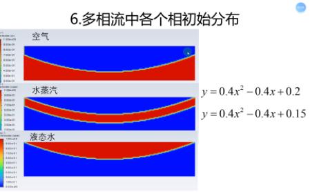 多相流中各个相初始分布哔哩哔哩bilibili