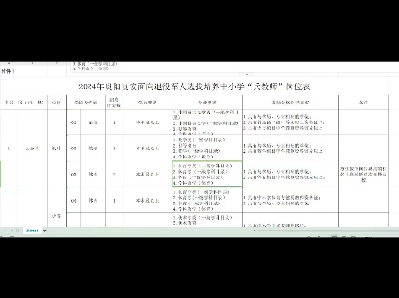 【事业编】2024年贵阳贵安面向退役军人选拔培养中小学“兵教师”招录人数:40报名时间:9月5日12日笔试内容:《教育基础知识》+《公共基础知识》...