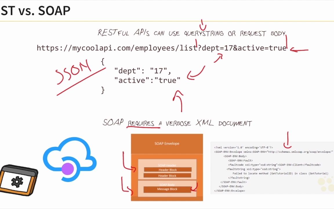 Python自动化Cisco设备安全运维 034 . REST vs. SOAP手机游戏热门视频