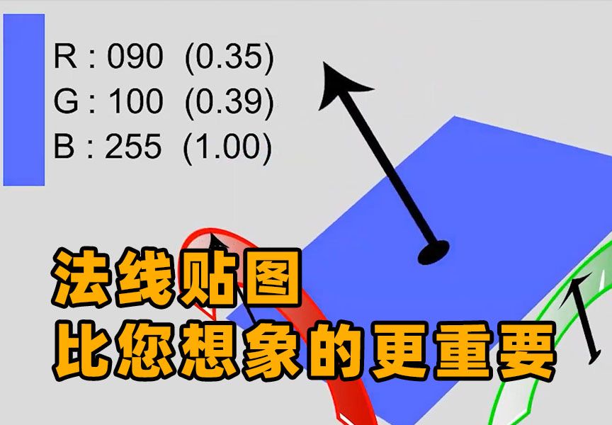 normal 法线贴图比您想象的更重要