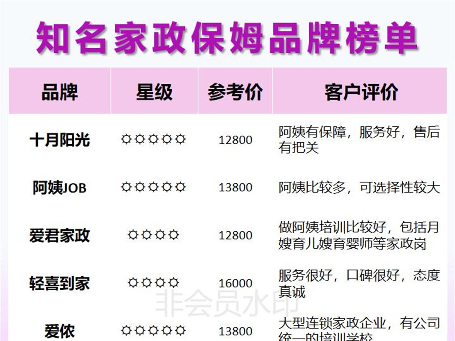 北京好评率高的十大家政公司