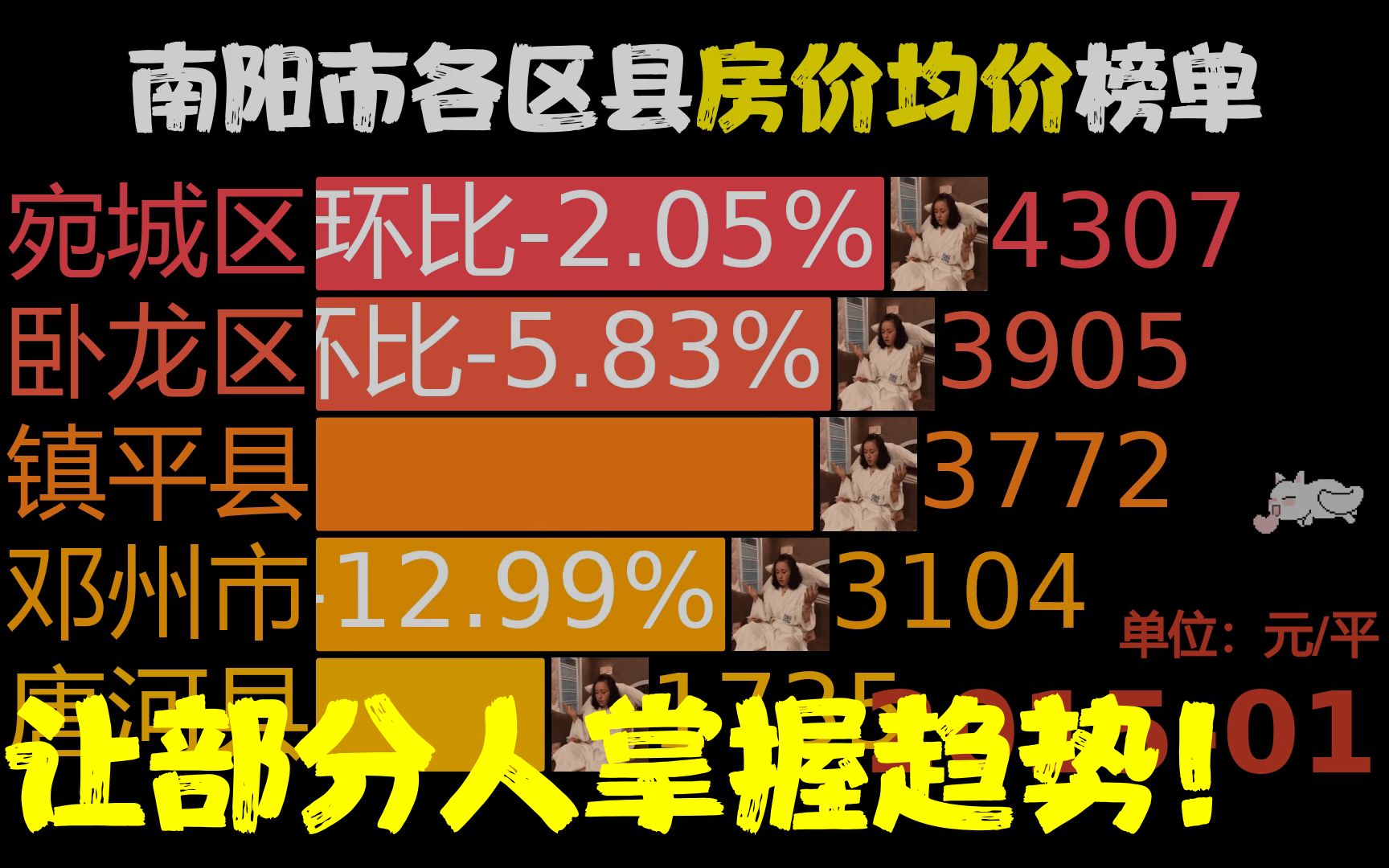 近98月201501202303,南阳市各区县房价,淅川县同比涨74875%哔哩哔哩bilibili