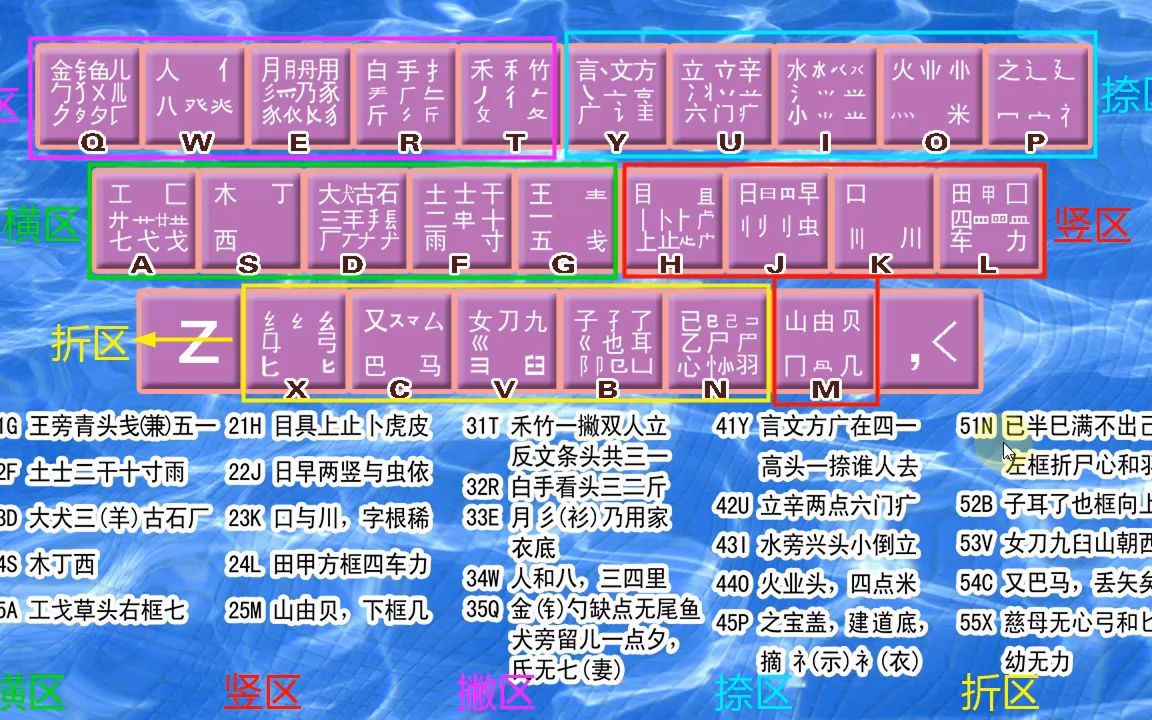 五笔打字的快速速成法,熟读字根,了解排序,想学就一定要看哔哩哔哩bilibili