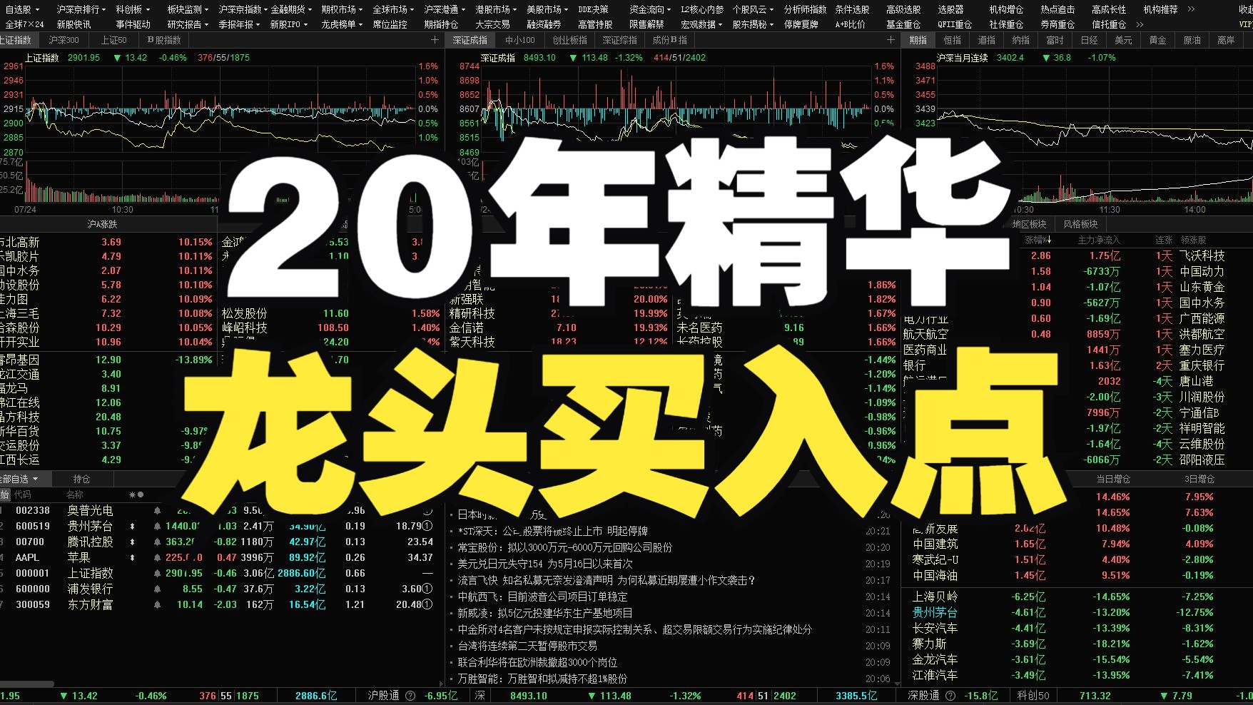 20年精华!最好用的龙头买入点哔哩哔哩bilibili