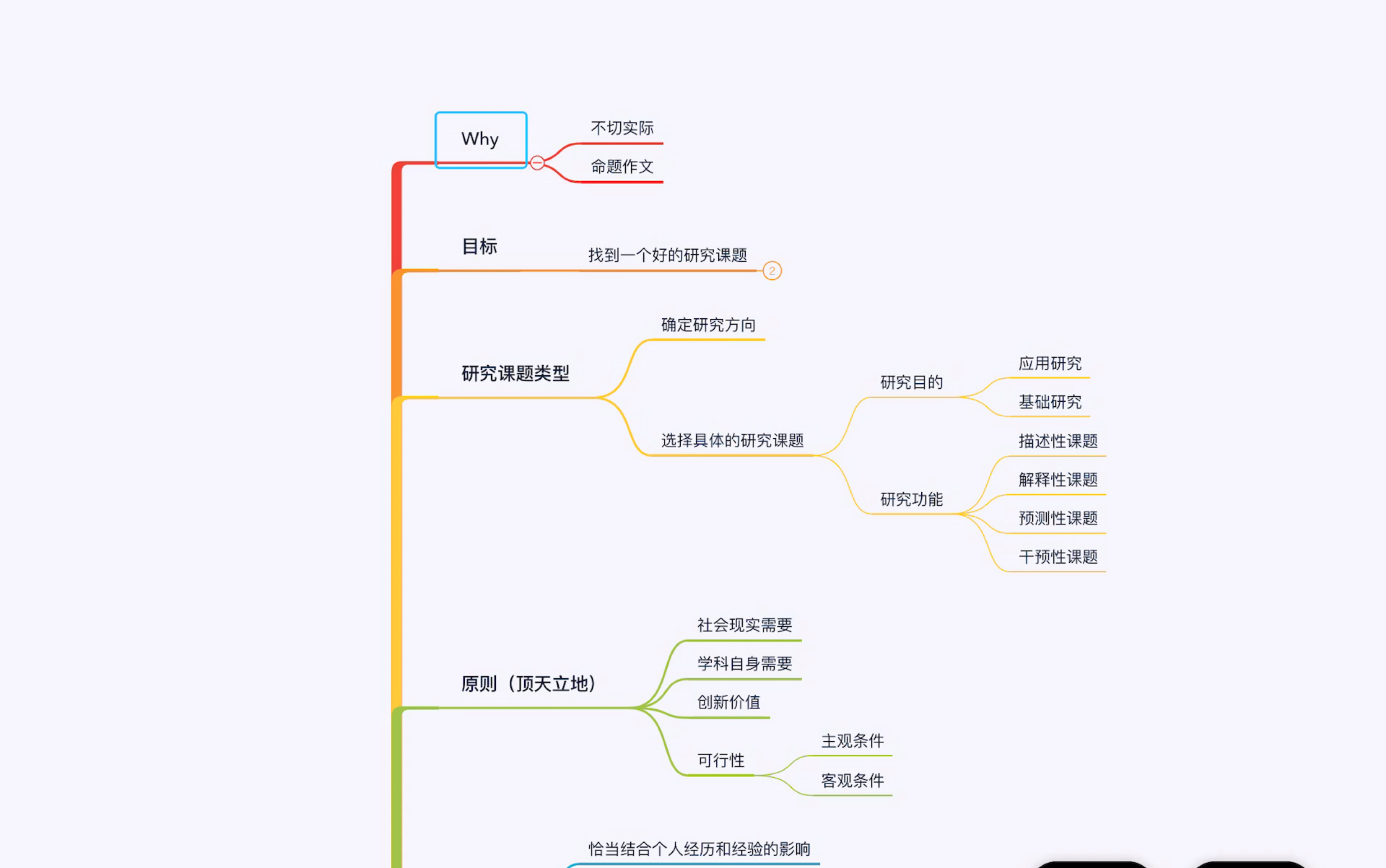 中央财经大学应用心理学专硕《心理学研究方法》第二章研究选题哔哩哔哩bilibili