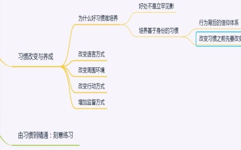 [图]【（北京大学）公开课】想做好时间管理与效率提升，应该如何进行习惯的改变和养成