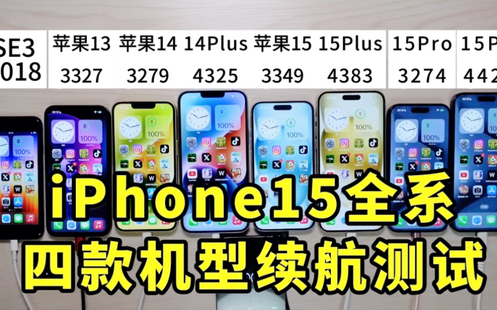 [图]iPhone 15全系四款机型续航测试！对比苹果14plus强多少？