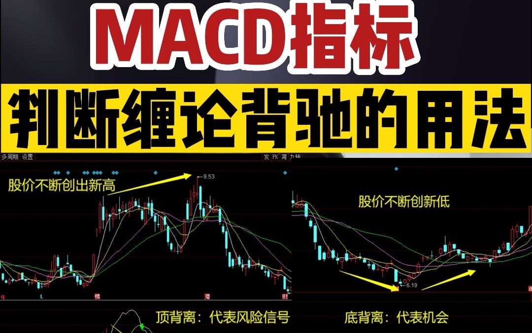 [图]缠论实战进阶/macd判断背驰的方法，顶背离卖出底背离买入