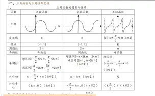 Download Video: 高中数学必修 2 三角·三角函数常用公式及结论整理