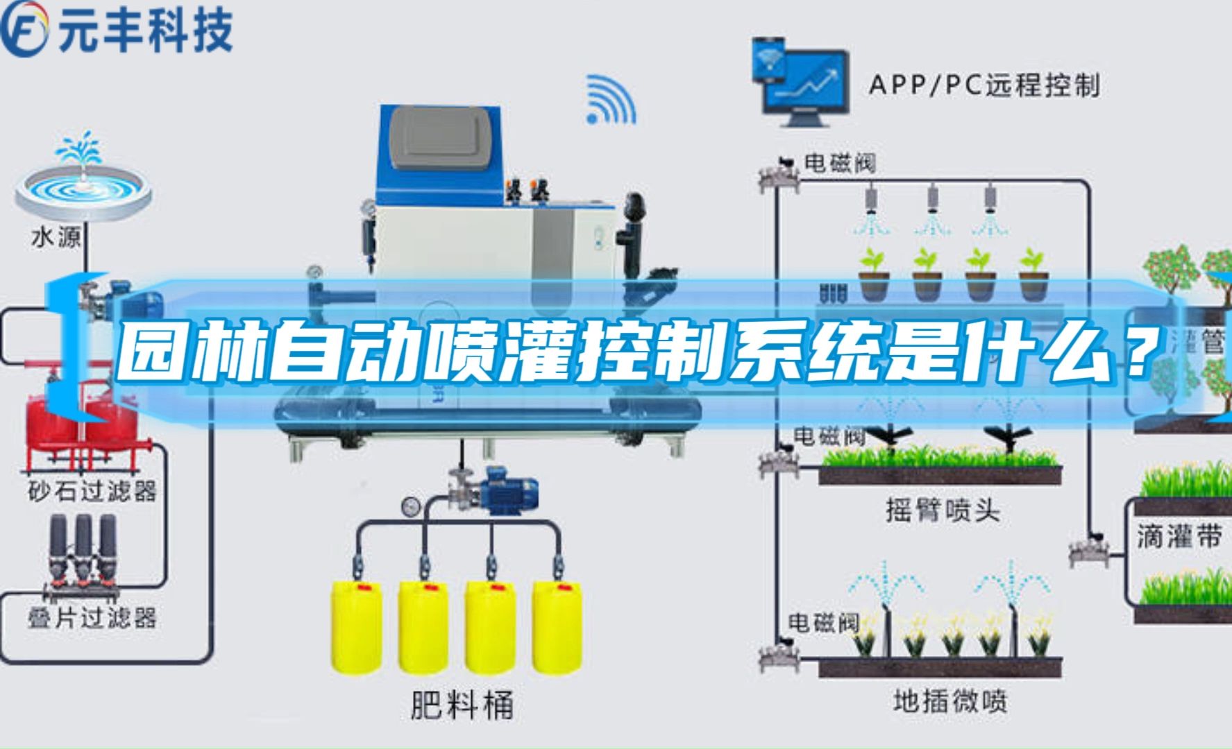 园林自动喷灌控制系统-元丰科技|园林自动喷灌控制系统是什么?