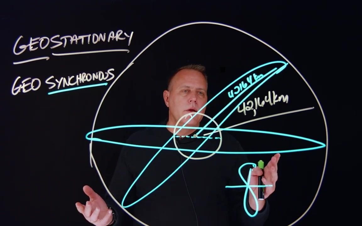 地球同步卫星与地球静止卫星轨道讲解——Geosynchronous vs. Geostationary哔哩哔哩bilibili