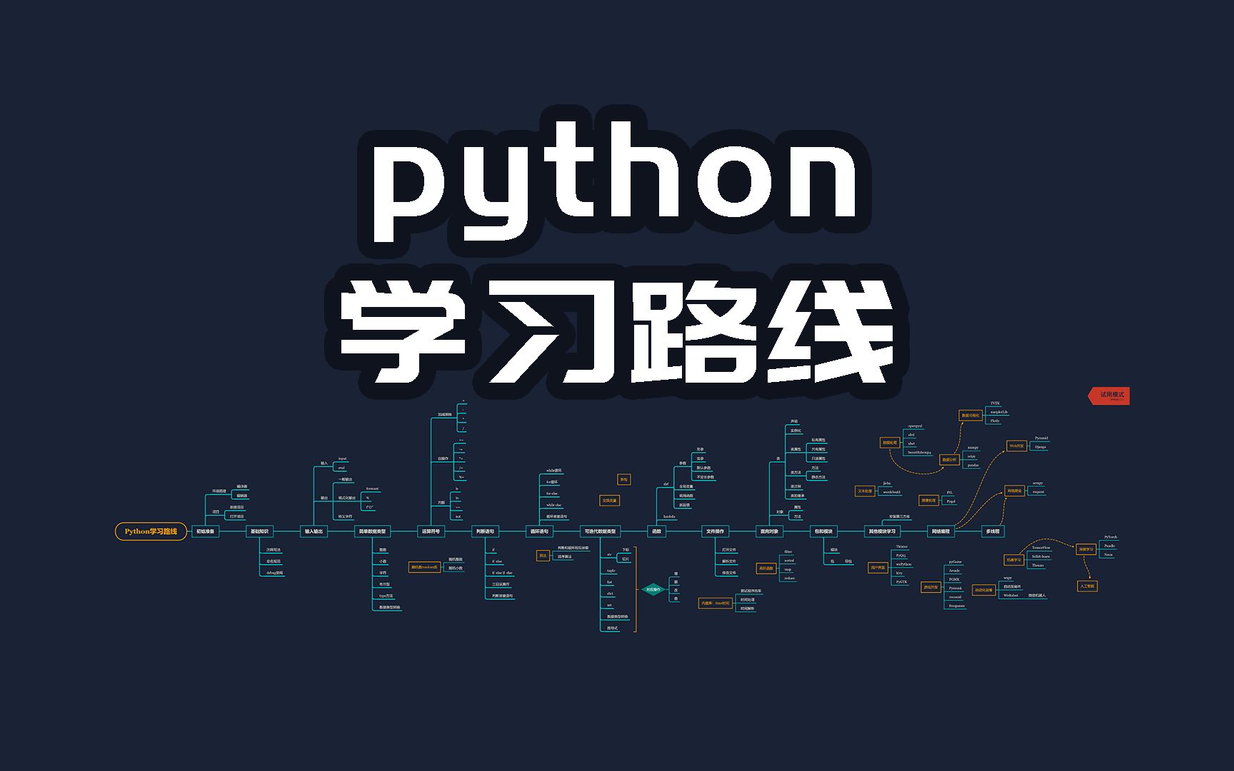 python从零基础到熟练路线-你都会经历什么?