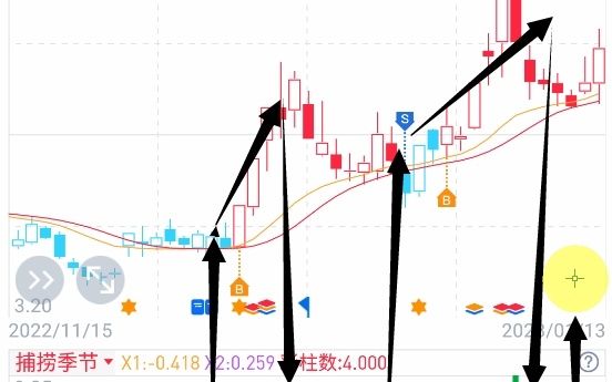 跨境通:最新走势分析,盘中拉升阶段哔哩哔哩bilibili