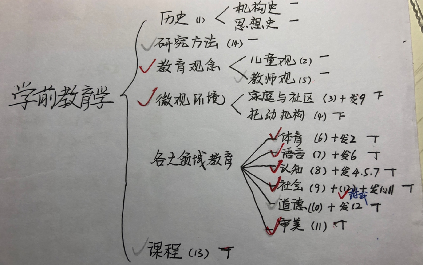 [图]学前儿童游戏