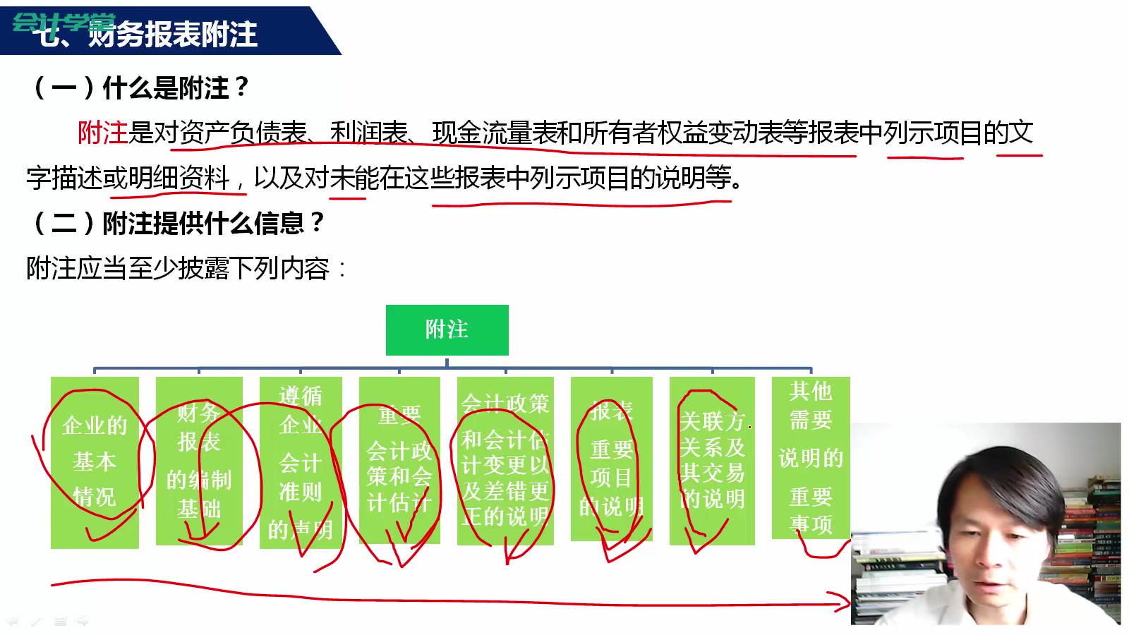 年度会计报表审计财务报表审计目标财务报表审计收费标准哔哩哔哩bilibili